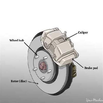 Automotive Brake Parts