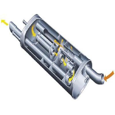 Automotive Silencers