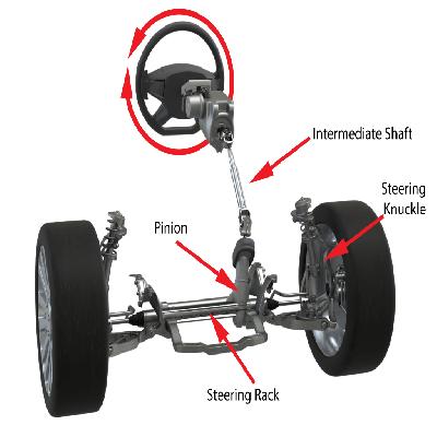 Manual And Power Steering Components
