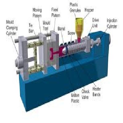 Injection Moulding Components