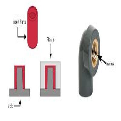 Insert Molds