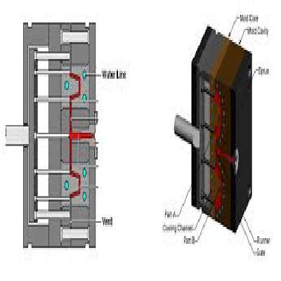 Molding Parts