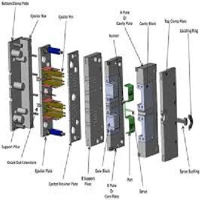 Mould Components
