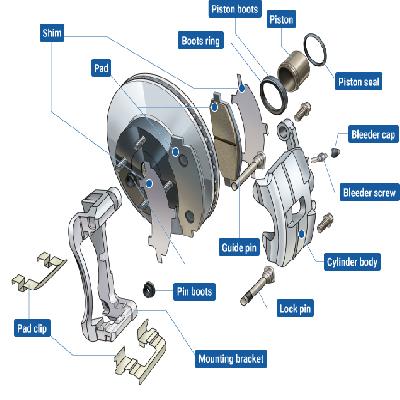 Parts For Brake System