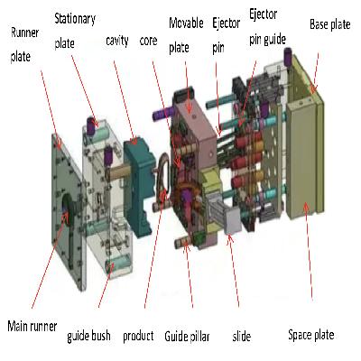 Plastic Mold Parts