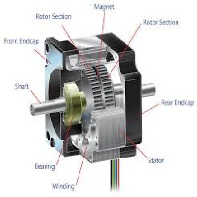 Synchronous /Stepper Motors