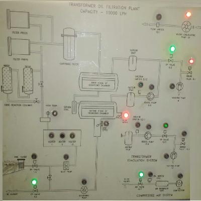 Filtration Of Transformer