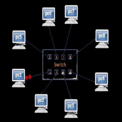 Computer Switch Components