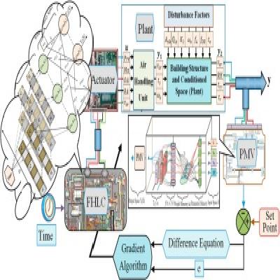 HVAC and Building Analysis