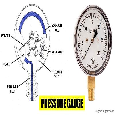Pressure Gauge Component