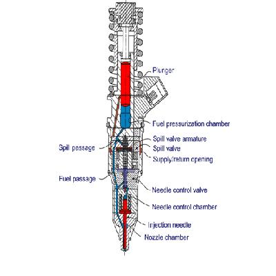 Fuel Injector Elements