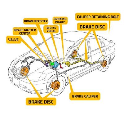 Braking System