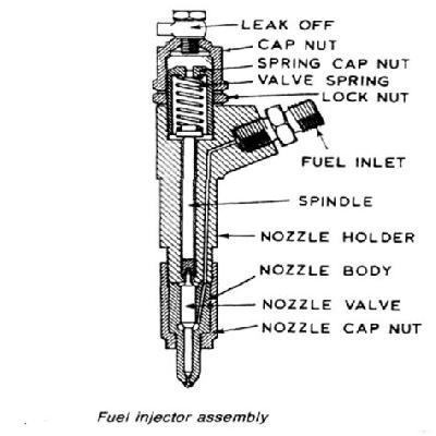 Injector Assmbly