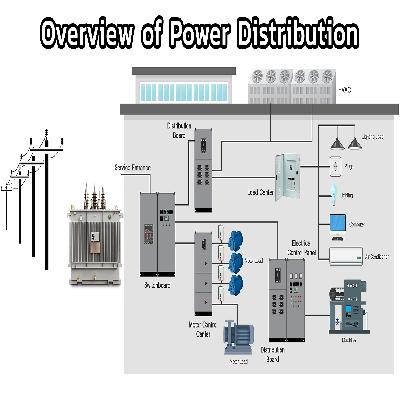 Electrical Distribution System