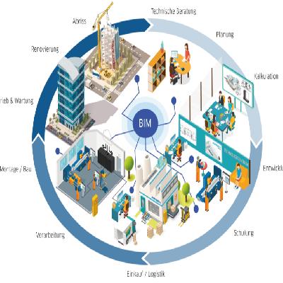 Building Information Modeling (BMI) Services