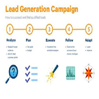 Lead generation Campaigns