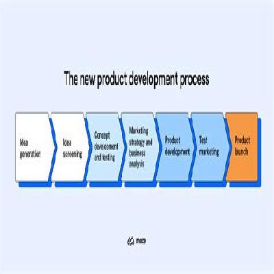 New Product Development