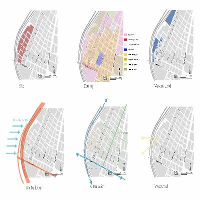 Site Analysis
