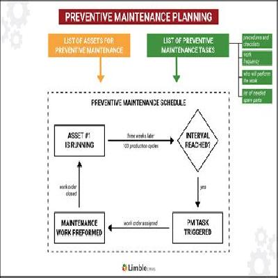 Preventive Maintenance
