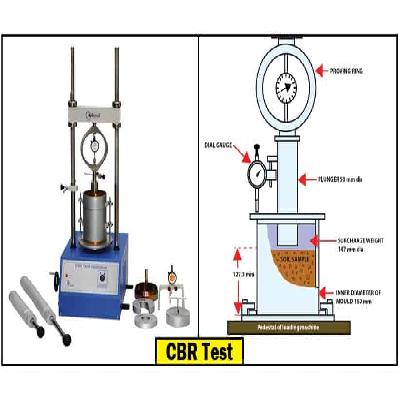 CBR Apparatus Testing Services