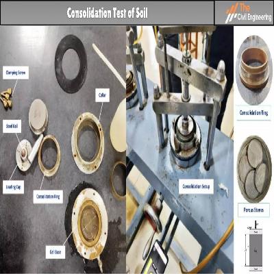 Consolidation Soil Testing Service