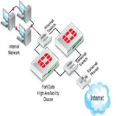 Networking And Security Solutions