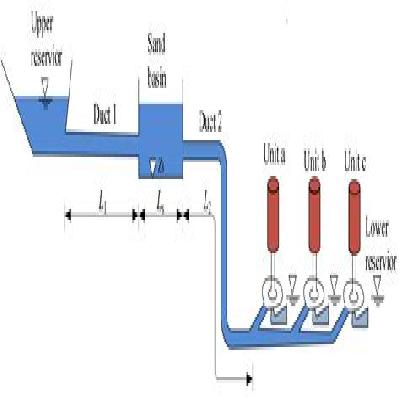 Transient System Analysis