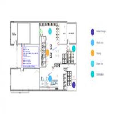 Laundry Layout Planning Service