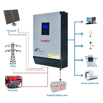 Solar Inverter
