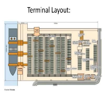 Design of Truck Terminals 