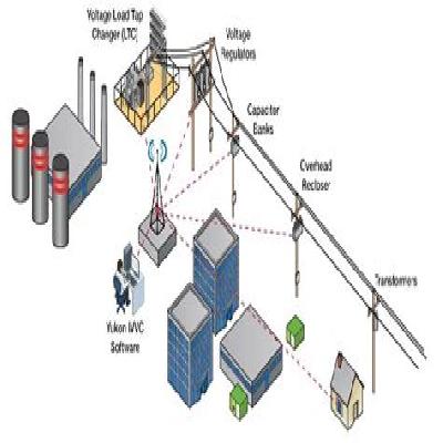 Control Power Distribution Systems