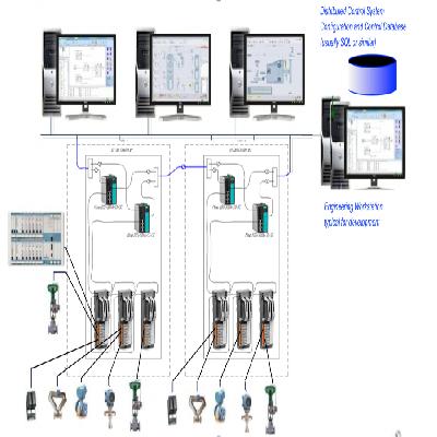Distributed Control System