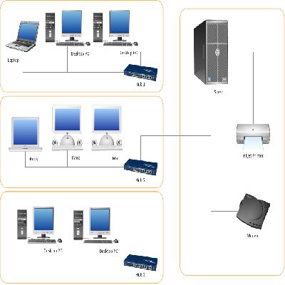 Network Configuration And Routing Service