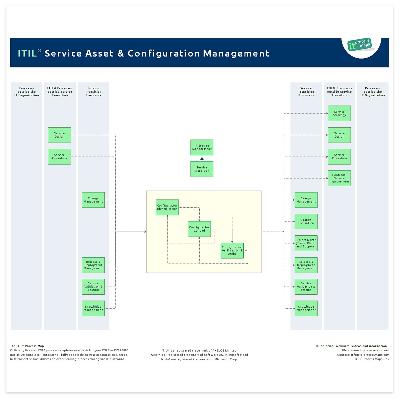 System Configuration Diagram Service