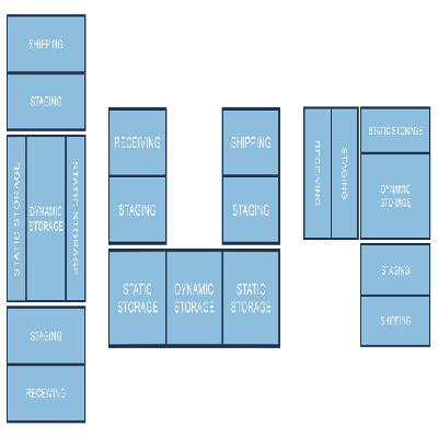 System Staging Simulation