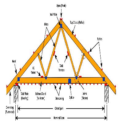 Structural Design Of Trussed Roof Shed For ICU Building