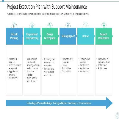 Execution Of Projects 