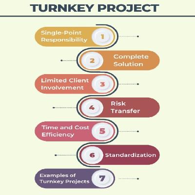 Making Proposals For The Turnkey Projects