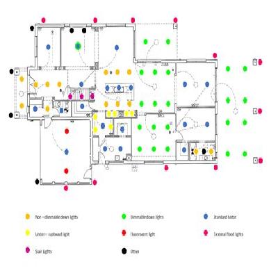 Preparing Lighting Layouts