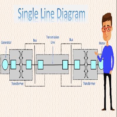 Preparing System Single Line Diagram service