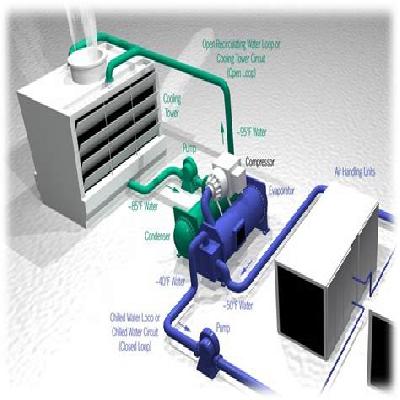 Heating, Ventilation And Air-Conditioning Systems