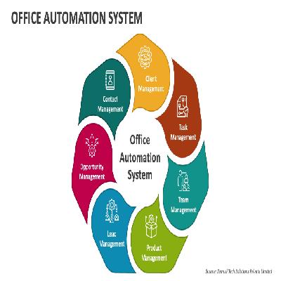 Office Automation Products And Services