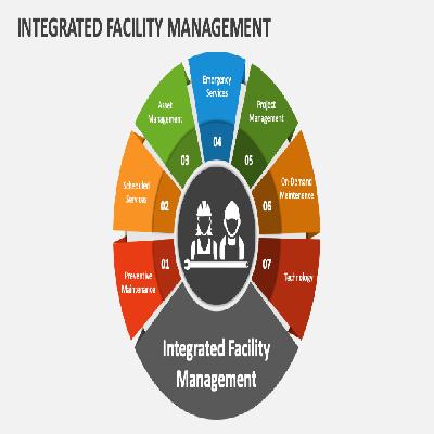 Integrated Facility Management
