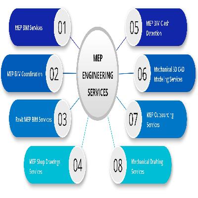 MEP CONSULTANCY SERVICES