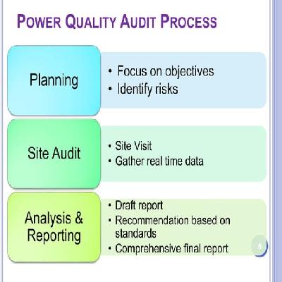 Power Quality Audit
