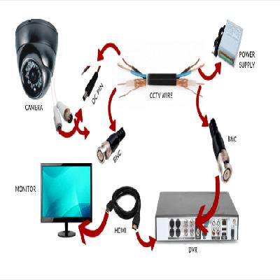 CCTV Installation And Wiring Services
