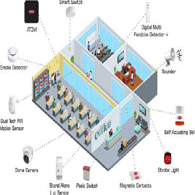 Office Security System
