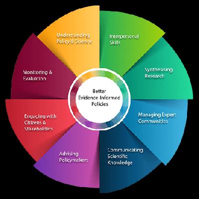 Skill Development Training Service