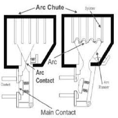 Air Circuit Breaker Installation Work