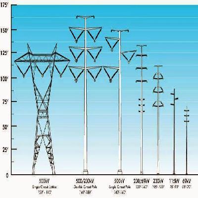 Electrical Pole Structure